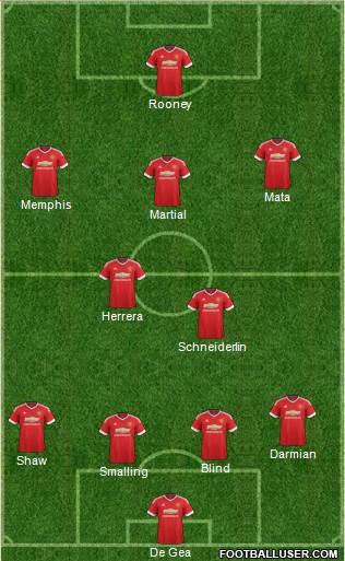Manchester United Formation 2015