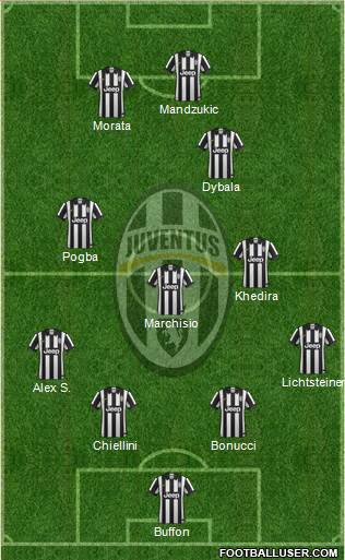 Juventus Formation 2015