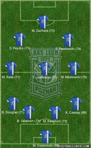 Lech Poznan Formation 2015