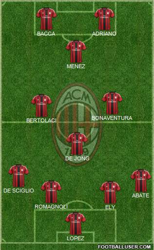 A.C. Milan Formation 2015
