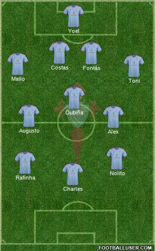 R.C. Celta S.A.D. Formation 2015