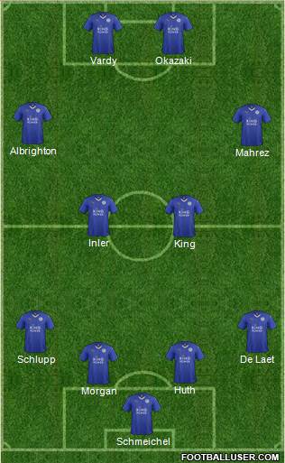 Leicester City Formation 2015