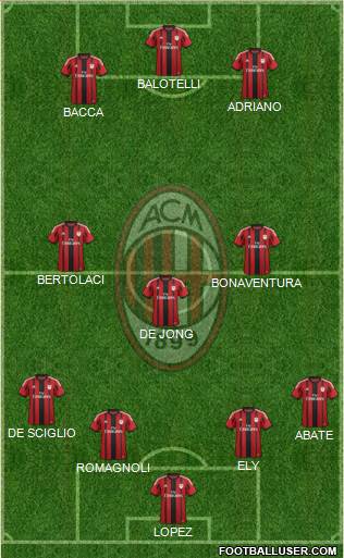 A.C. Milan Formation 2015