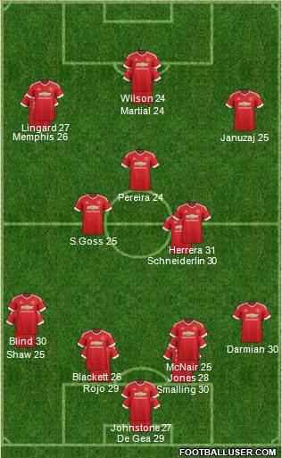 Manchester United Formation 2015