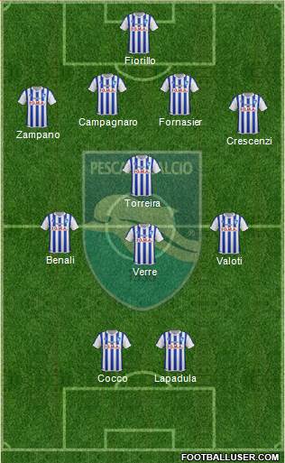Pescara Formation 2015
