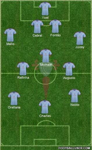 R.C. Celta S.A.D. Formation 2015