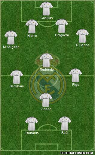 Real Madrid C.F. Formation 2015