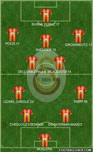 Galatasaray SK Formation 2015