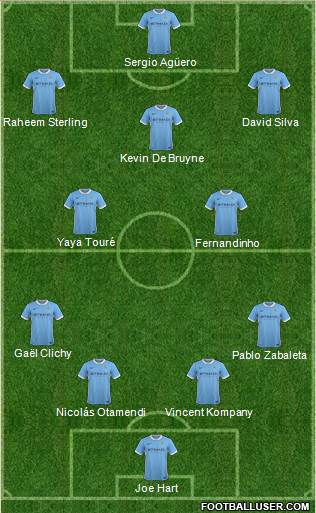 Manchester City Formation 2015