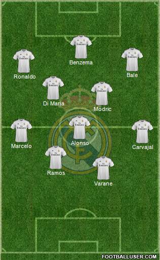 Real Madrid C.F. Formation 2015