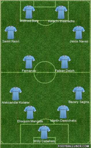 Manchester City Formation 2015
