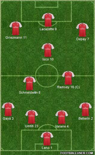 Arsenal Formation 2015
