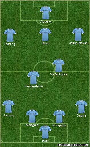 Manchester City Formation 2015