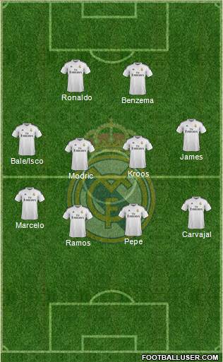 Real Madrid C.F. Formation 2015