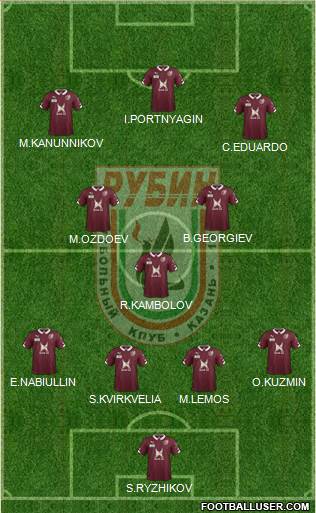Rubin Kazan Formation 2015