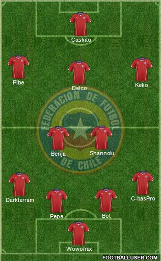 Chile Formation 2015