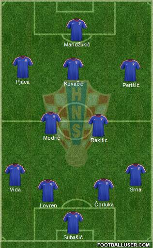 Croatia Formation 2015