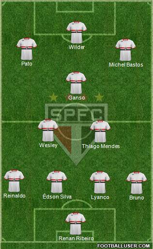 São Paulo FC Formation 2015