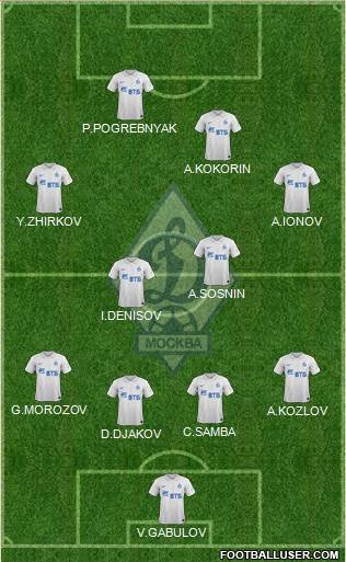 Dinamo Moscow Formation 2015