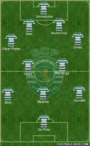 Sporting Clube de Portugal - SAD Formation 2015