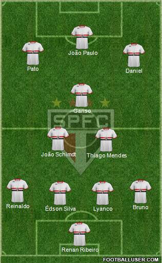 São Paulo FC Formation 2015
