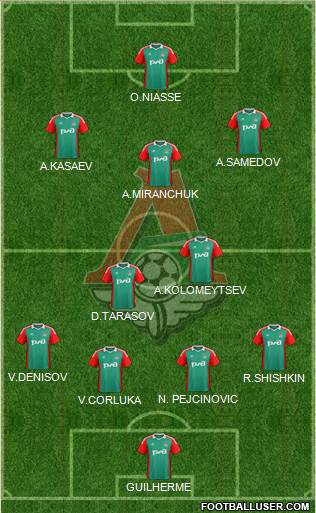 Lokomotiv Moscow Formation 2015