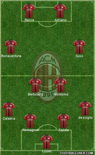 A.C. Milan Formation 2015