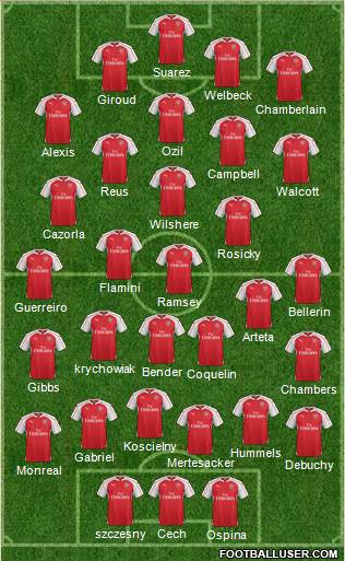 Arsenal Formation 2015