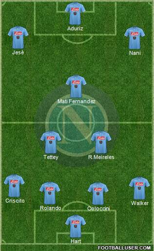 Napoli Formation 2015