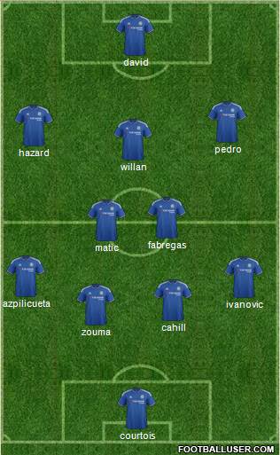 Chelsea Formation 2015