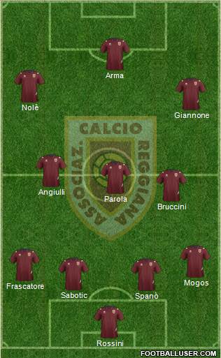 Reggiana Formation 2015