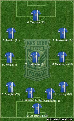 Lech Poznan Formation 2015