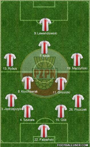 Poland Formation 2015