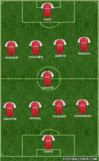 Arsenal Formation 2015