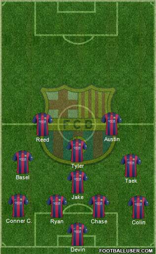 F.C. Barcelona Formation 2015