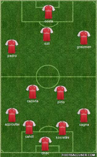 Arsenal Formation 2015