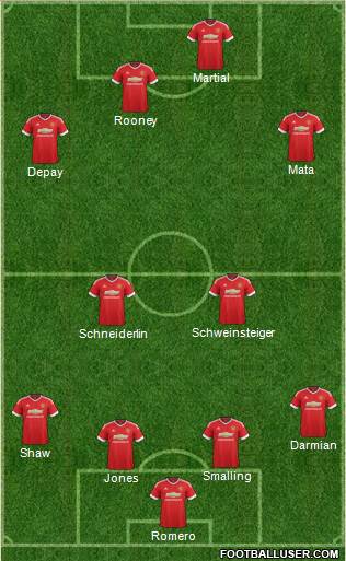 Manchester United Formation 2015
