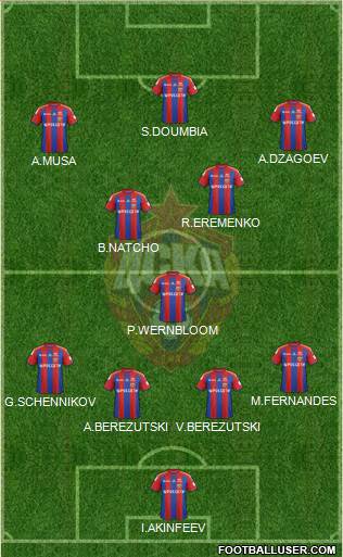 CSKA Moscow Formation 2015