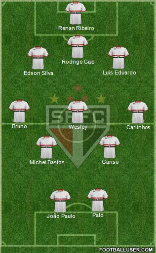 São Paulo FC Formation 2015