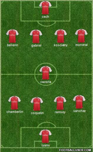 Arsenal Formation 2015