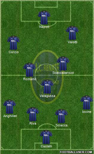 Renate Formation 2015