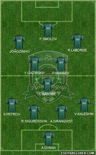 FC Krasnodar Formation 2015