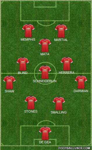 Manchester United Formation 2015