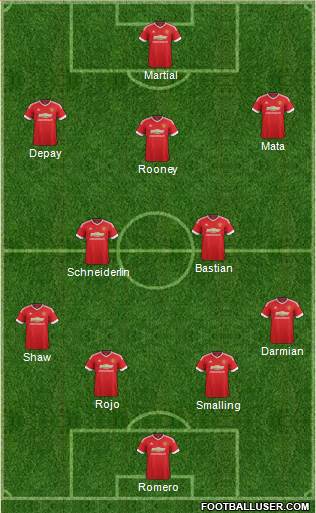 Manchester United Formation 2015