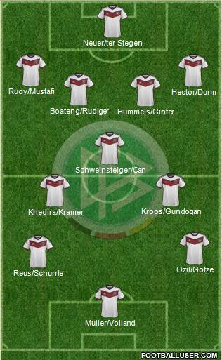 Germany Formation 2015