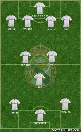 Real Madrid C.F. Formation 2015