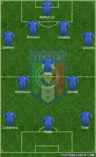 Italy Formation 2015