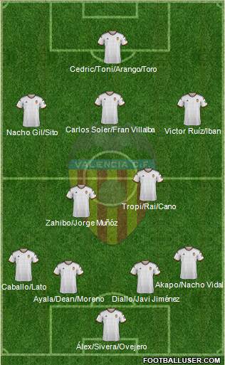 Valencia C.F., S.A.D. Formation 2015