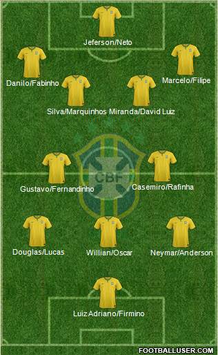 Brazil Formation 2015