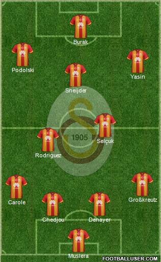 Galatasaray SK Formation 2015
